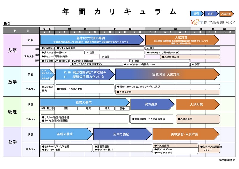 年間学習計画の表